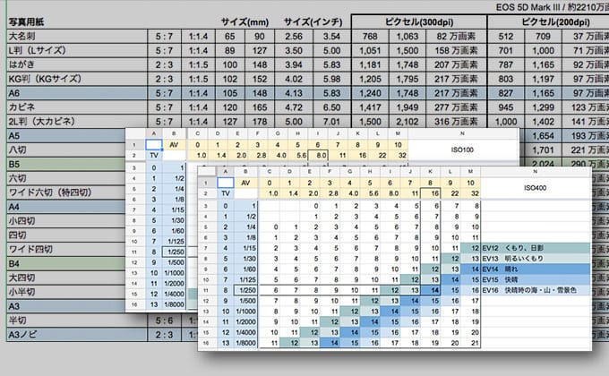 写真のアスペクト比と露出計算の表をつくってみた Spice Tea